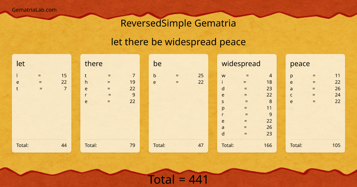 let there be widespread peace in reversedSimple Gematria